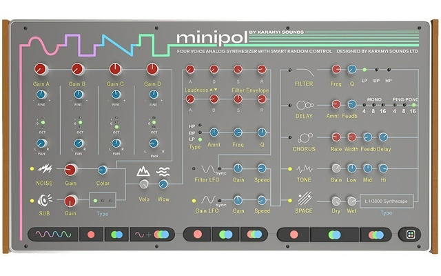 Karanyi Sounds Minipol v1.0.0